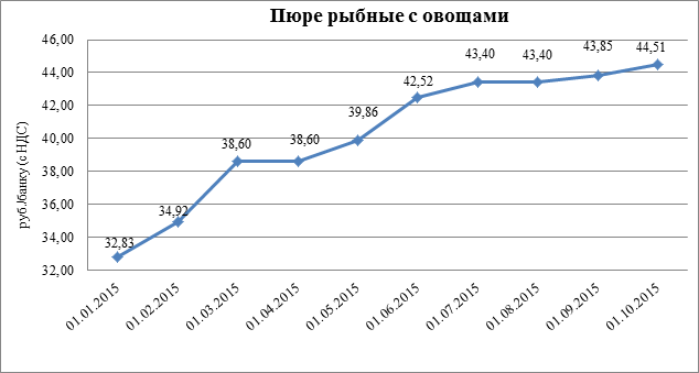 Instrukciya po ohrane truda predsedatelya tszh