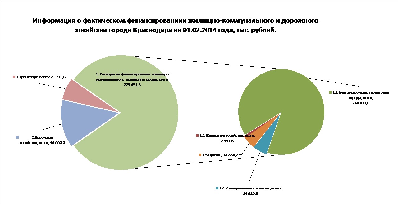 ДГХ_01_02_2014