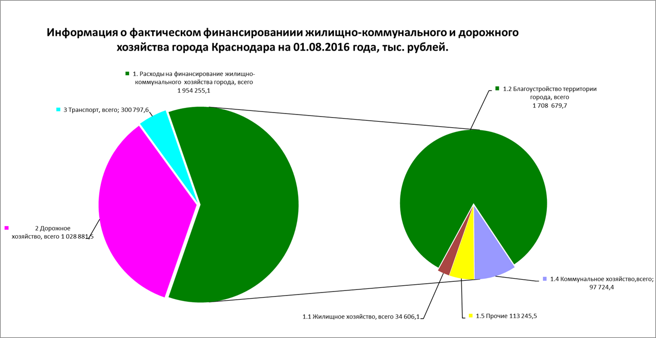 ДГХ_01_07_2016
