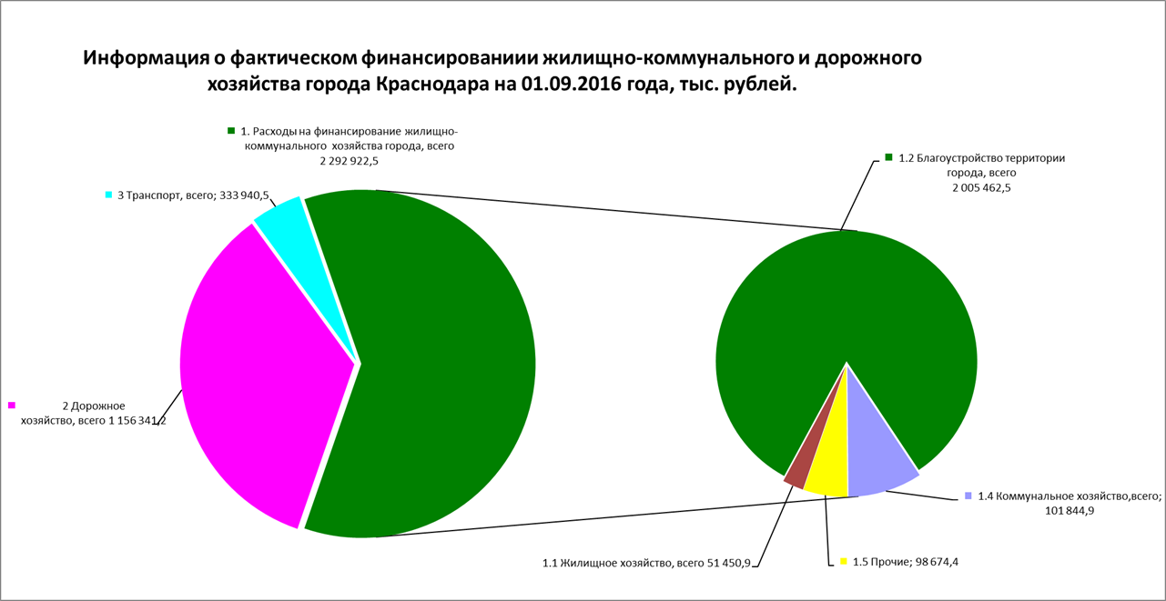 ДГХ_01_09_2016.jpg