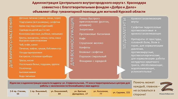 Администрация Центрального округа объявляет гуманитарный сбор