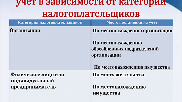 Порядок учёта физических лиц, не относящихся к индивидуальным предпринимателям
