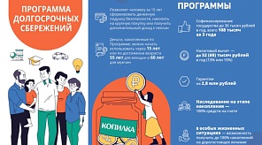 Муниципальный этап  II Всероссийского семейного фестиваля сбережений и инвестиций
