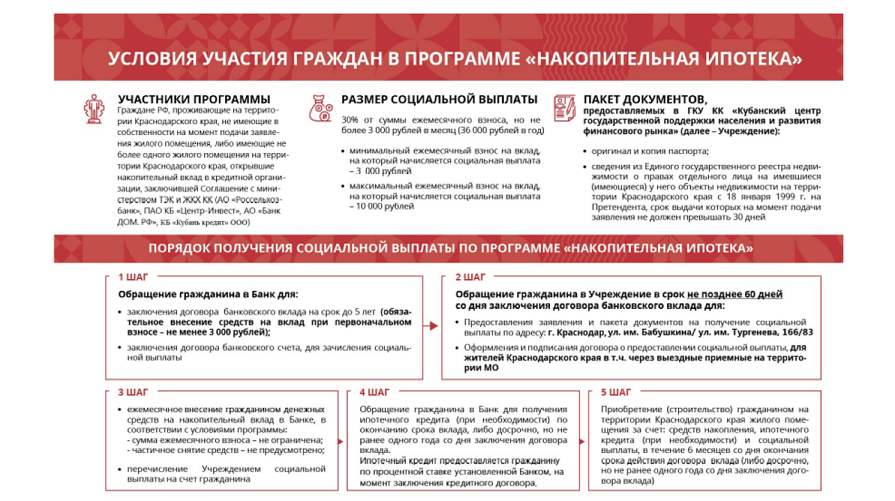 фото ГКУ КК "Кубанский центр государственной поддержки населения и развития финансового рынка"