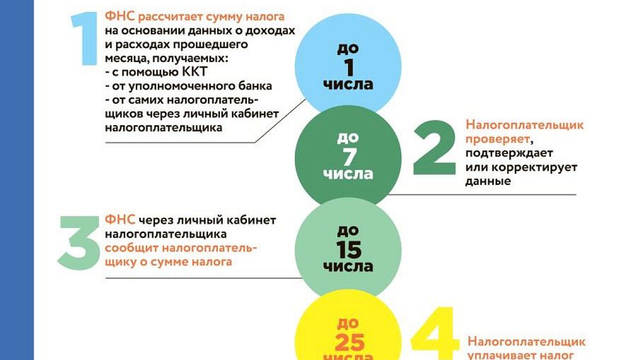 Фото: Федеральная Налоговая Служба