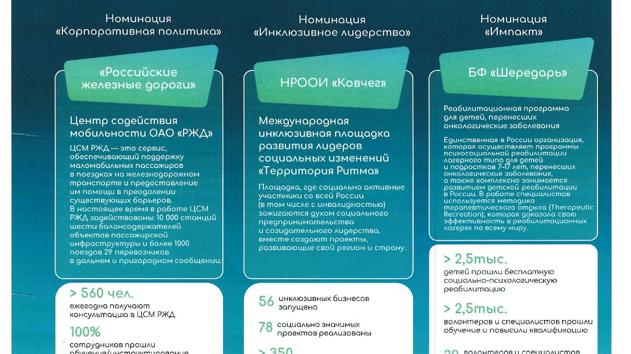 Материалы администрации Краснодарского края
