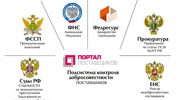 Об автоматизированной информационной системе «Портал поставщиков»