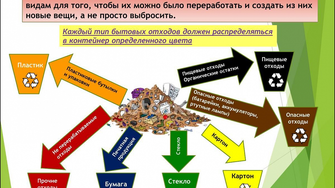 Разделяй мусор и живи в чистом городе!