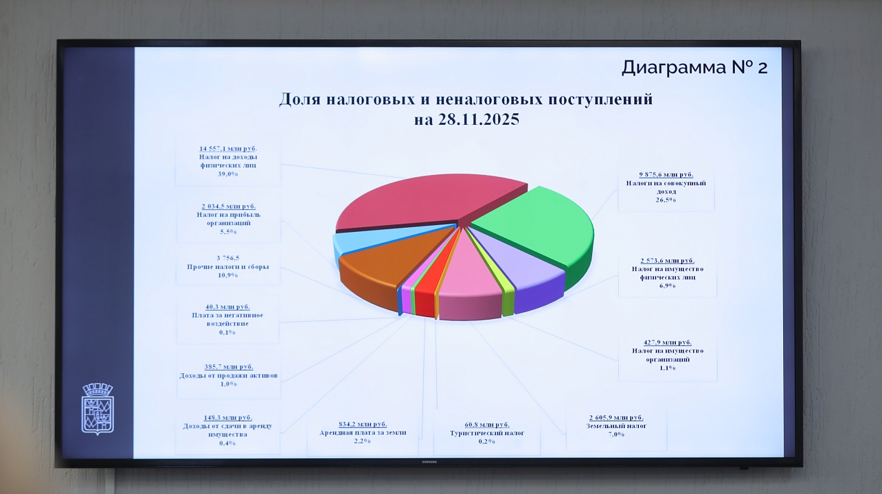 Фото: Станислав Телеховец