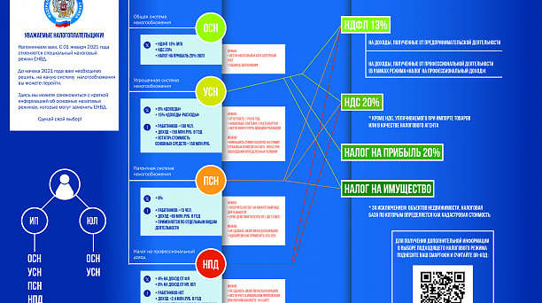 С 1 января 2021 года отменен единый налог на вмененный доход