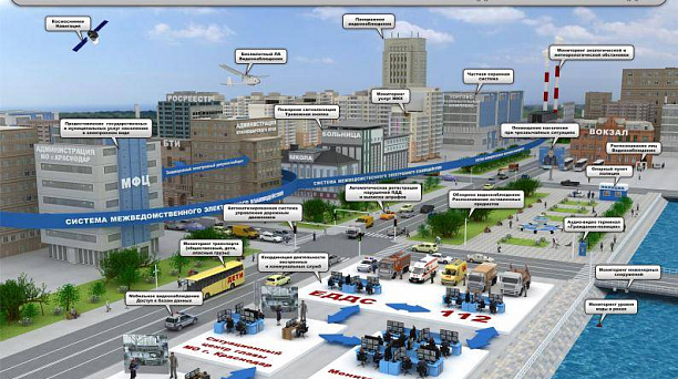 "Электронный Краснодар"  сделает город по-настоящему безопасным
