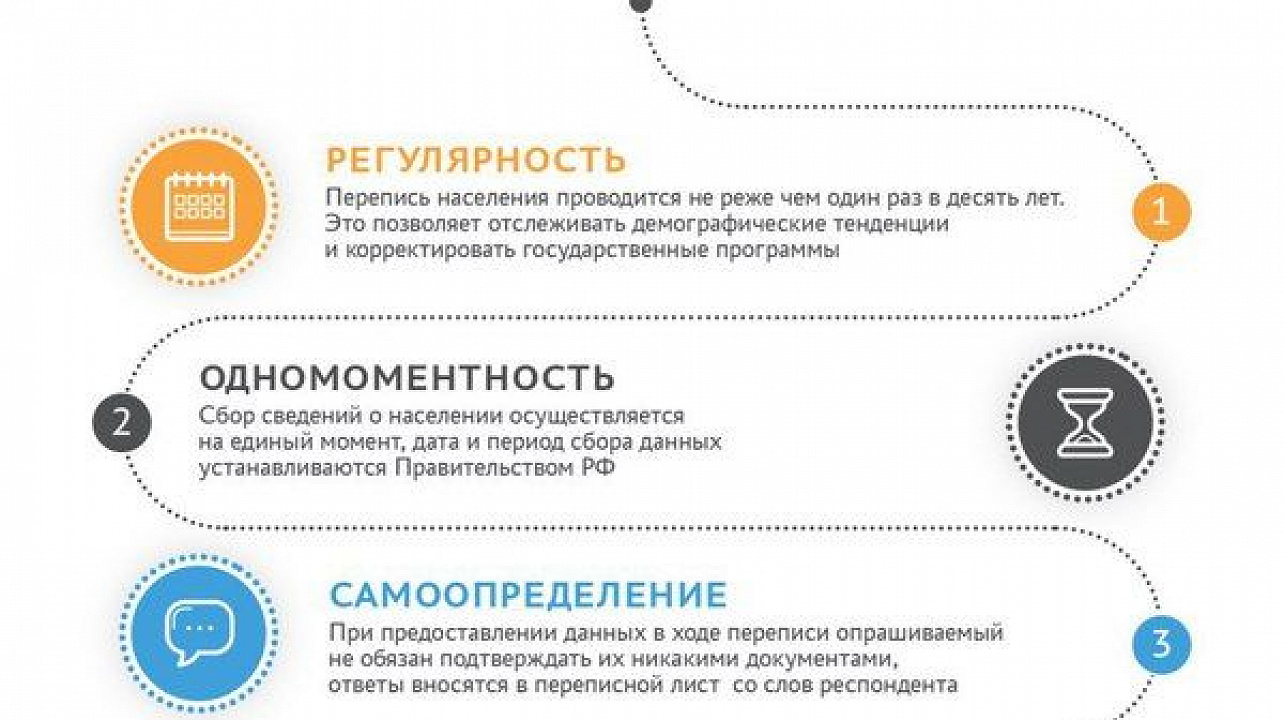Принципы Всероссийской переписи населения.jpg