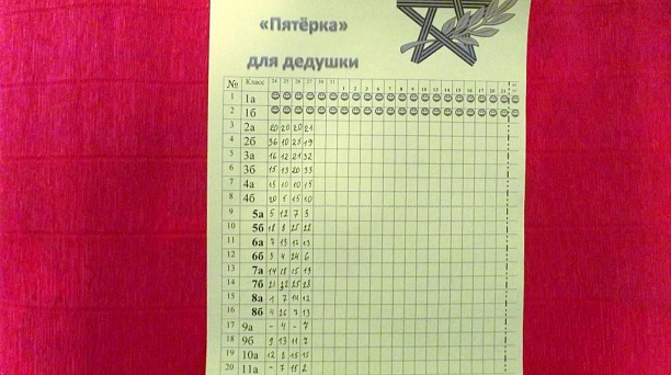 В прикубанской школе №77 благодаря акции «Пятерка для дедушки» резко повысилась успеваемость