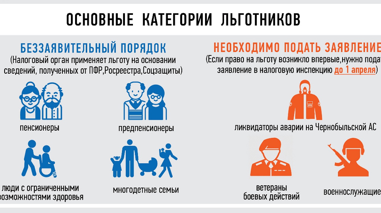 Фото: ФНС России