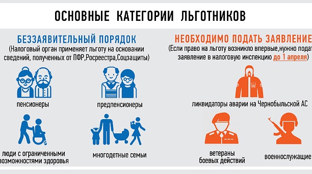 Основные категории льготников 