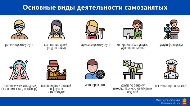 ПЛАТЕЖИ ЗАМЕНЯЕТ НАЛОГ НА ПРОФЕССИОНАЛЬНЫЙ ДОХОД