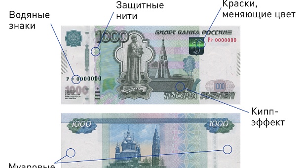 Стартовал опрос жителей Краснодарского края об уровне удовлетворенности качеством банкнот