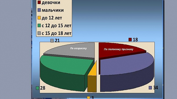 Забота о наших детях