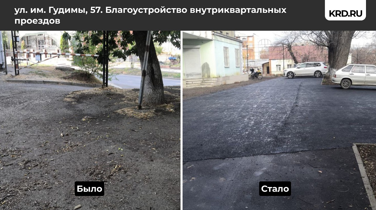 Фото: Пресс-служба администрации Краснодара