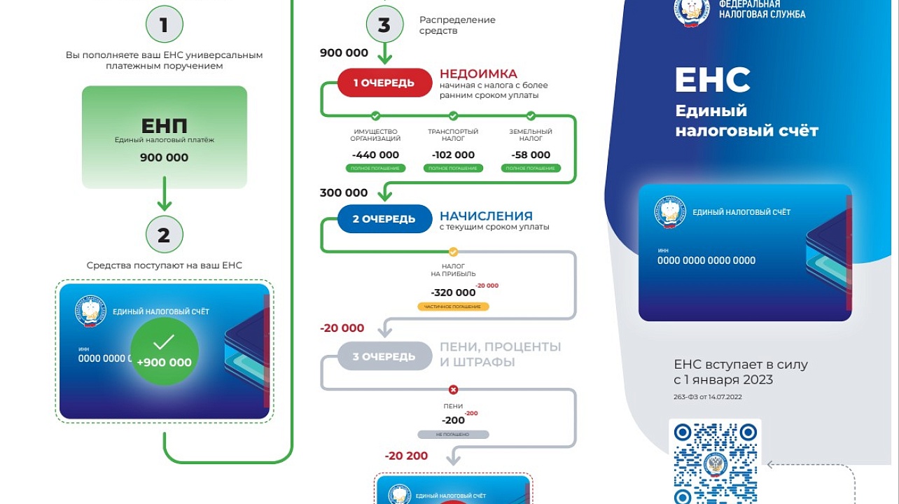 В чем преимущества ЕНС?