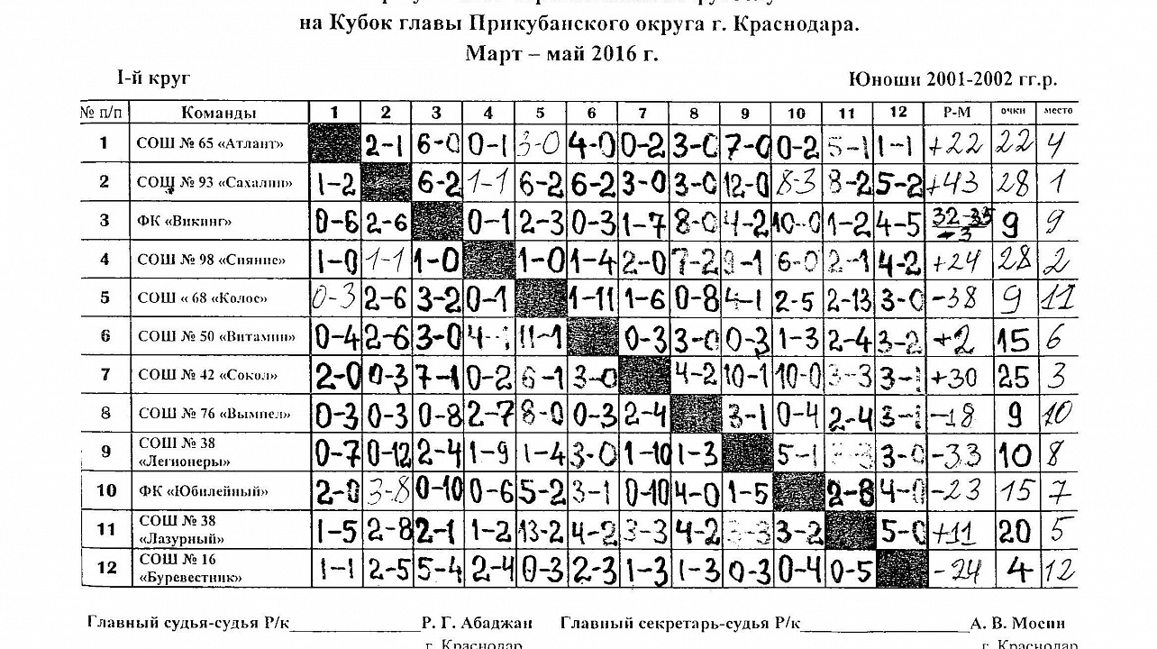 В футбольном первенстве Прикубанского округа среди молодежи определился лидер первого круга