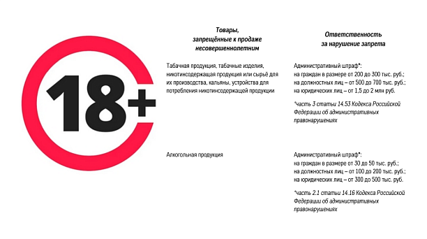 Продажа несовершеннолетним никотинсодержащей и алкогольной продукции запрещена