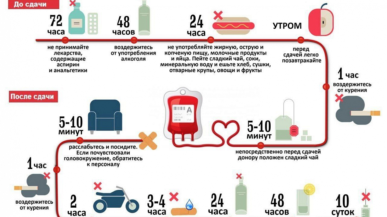 Капля крови спасает жизнь!