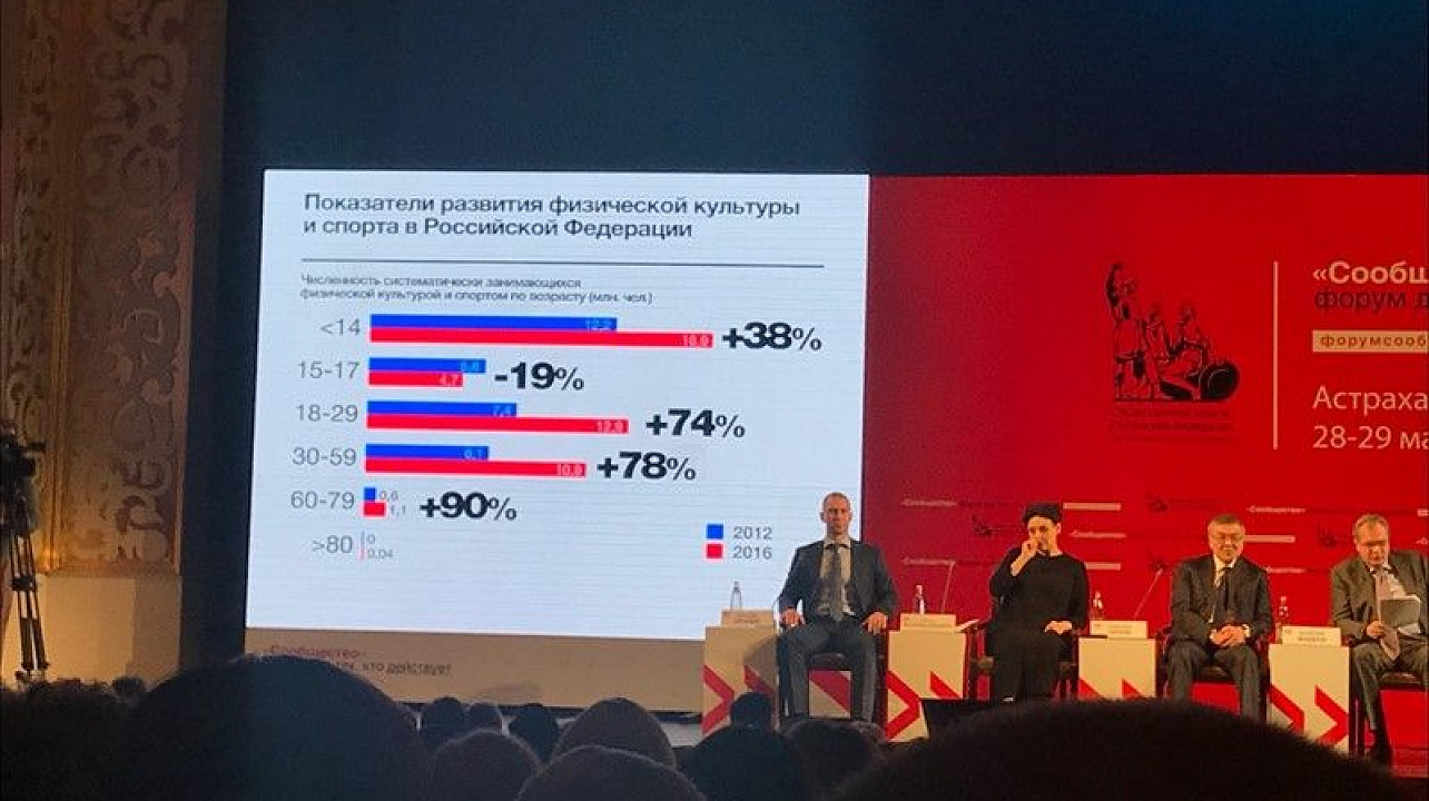 Форум активных граждан Сообщество прошел в городе Астрахань.jpg